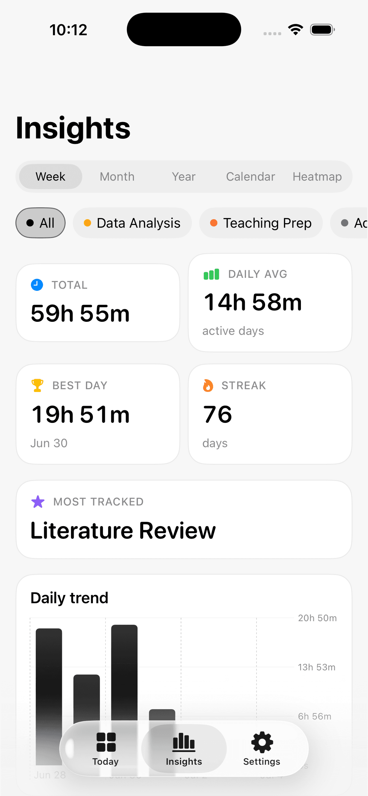 TimeTiles weekly insights with trends and streaks
